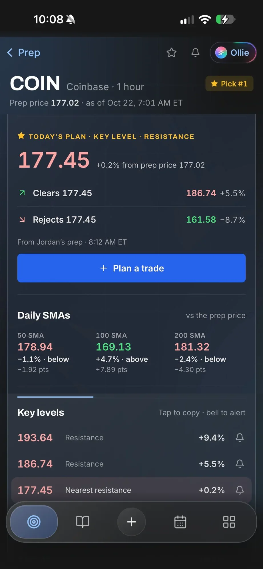 COIN in the TradeDeck app: today’s plan with the 177.45 key level, clears to 186.74, rejects to 161.58, Plan a trade, the daily SMAs and the key levels with alert bells
